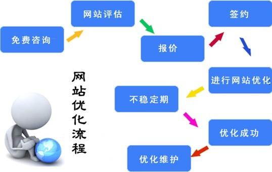網(wǎng)站優(yōu)化 網(wǎng)站優(yōu)化