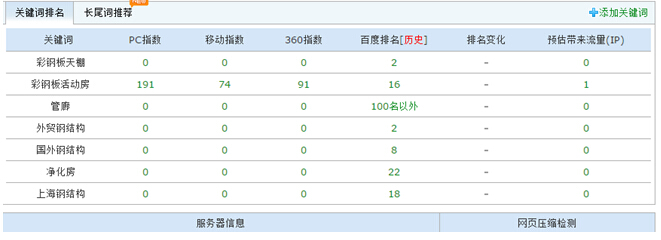 {dq}網(wǎng)站內(nèi)頁(yè)排名 {dq}網(wǎng)站內(nèi)頁(yè)排名