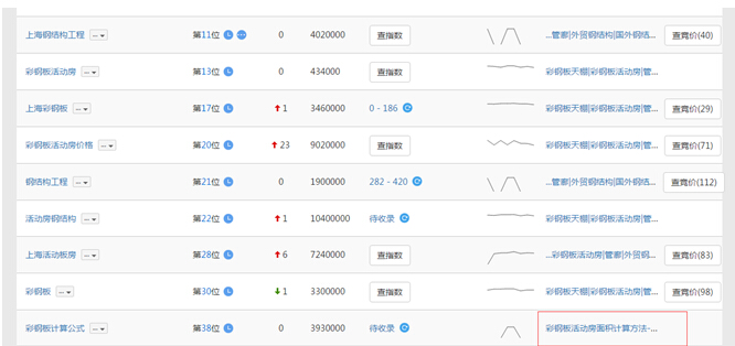 {dq}內(nèi)頁(yè)排名 {dq}內(nèi)頁(yè)排名