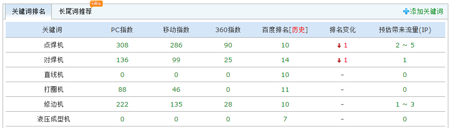 {dq}移動端SEO優化 {dq}移動端SEO優化