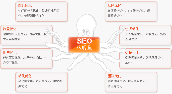 {dq}優(yōu)化網(wǎng)站 {dq}優(yōu)化網(wǎng)站