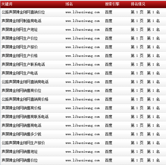 蘇州企優托-安平縣利保絲網-www.libaosiwang.com-搜索導出數據截圖-20160813-4.png 蘇州企優托-安平縣利保絲網-www.libaosiwang.com-搜索導出數據截圖-20160813-4.png