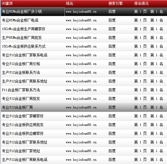 天津市鑫豪偉業鋼鐵貿易有限公司-www.hejinban88.cn-關鍵詞導出數據截圖-20161010-13.png 天津市鑫豪偉業鋼鐵貿易有限公司-www.hejinban88.cn-關鍵詞導出數據截圖-20161010-13.png