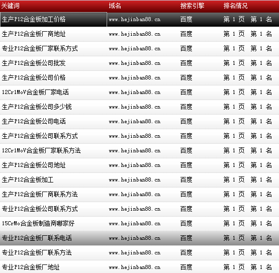 天津市鑫豪偉業鋼鐵貿易有限公司-www.hejinban88.cn-關鍵詞導出數據截圖-20161010-14.png 天津市鑫豪偉業鋼鐵貿易有限公司-www.hejinban88.cn-關鍵詞導出數據截圖-20161010-14.png