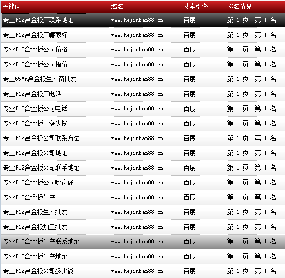 天津市鑫豪偉業鋼鐵貿易有限公司-www.hejinban88.cn-關鍵詞導出數據截圖-20161010-15.png 天津市鑫豪偉業鋼鐵貿易有限公司-www.hejinban88.cn-關鍵詞導出數據截圖-20161010-15.png