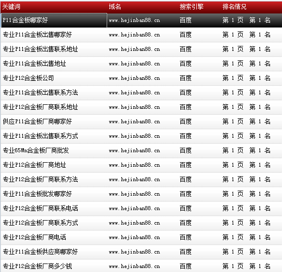 天津市鑫豪偉業鋼鐵貿易有限公司-www.hejinban88.cn-關鍵詞導出數據截圖-20161010-20.png 天津市鑫豪偉業鋼鐵貿易有限公司-www.hejinban88.cn-關鍵詞導出數據截圖-20161010-20.png