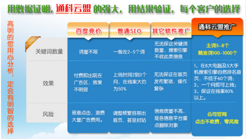 做網站優化 做網站優化