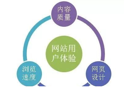 用戶體驗(yàn).png 用戶體驗(yàn).png