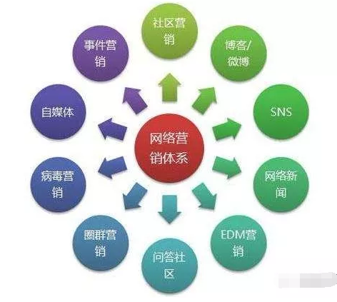 營銷策劃02.png 營銷策劃02.png