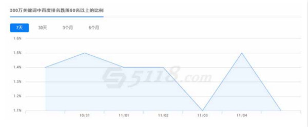 快排降權(quán)01_600.jpg 快排降權(quán)01_600.jpg