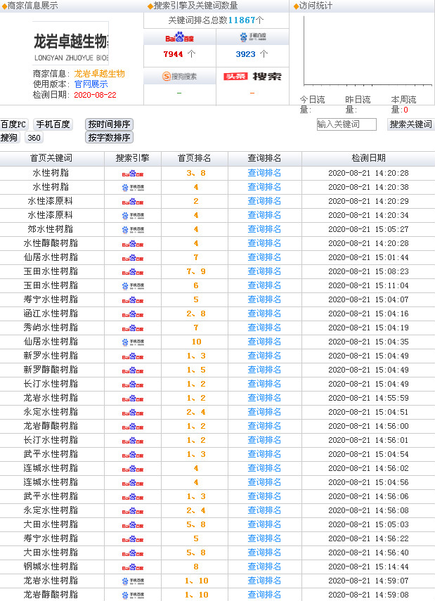 龍巖卓越生物排名列表01_600.jpg 龍巖卓越生物排名列表01_600.jpg