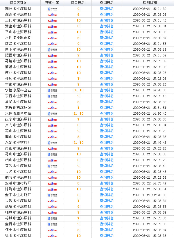 龍巖卓越生物排名列表02_600.jpg 龍巖卓越生物排名列表02_600.jpg