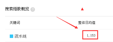 流水�?指數.png 流水�?指數.png